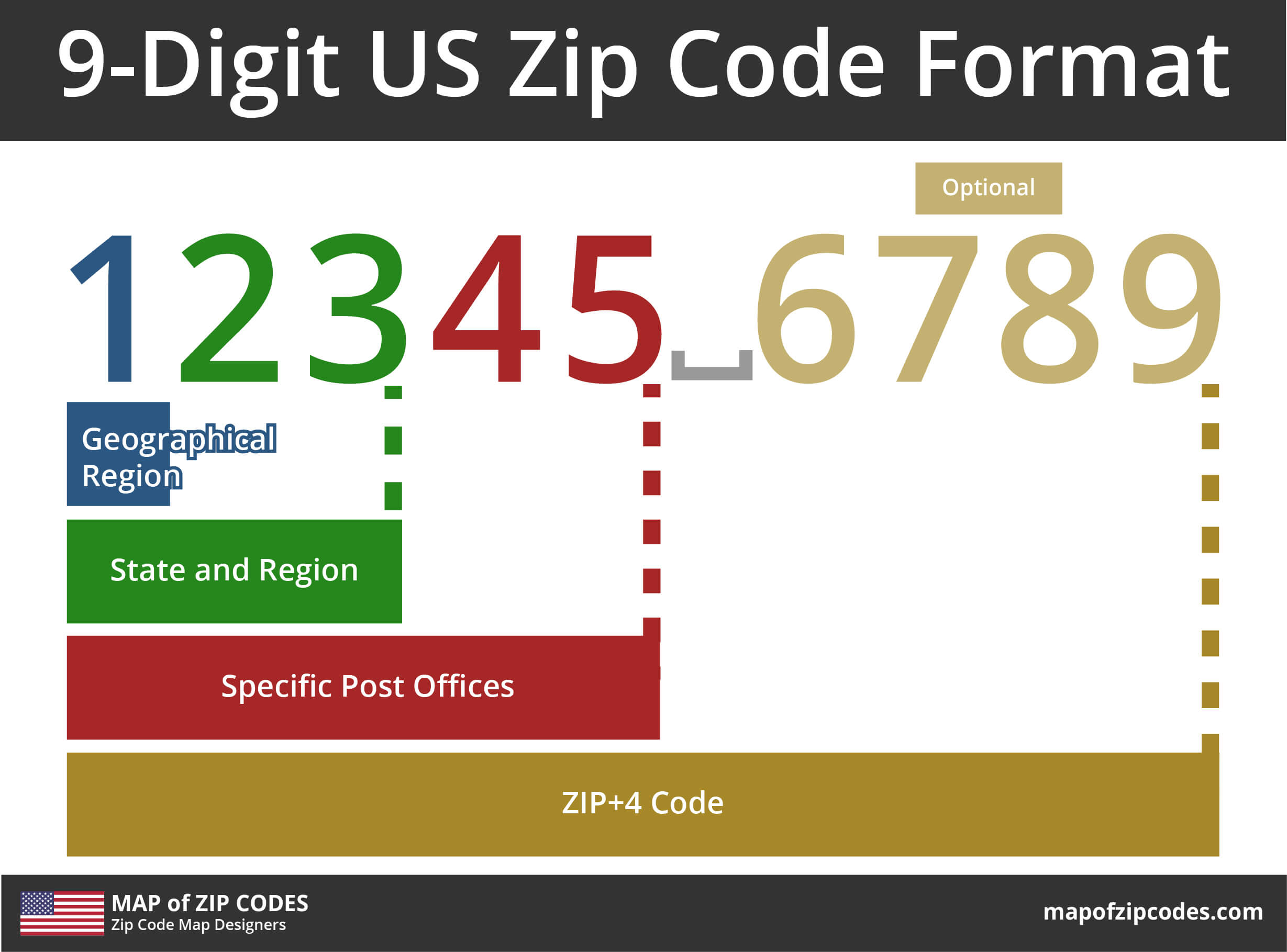 format of a long 9 digit zip code